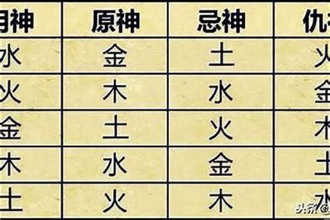 四季用神參考|江陽君：八字取用神之壬水四季喜忌用神詳解